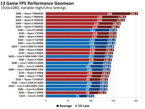 خرید cpu,بهترین cpu,cpu براب گیم،سی پی یو برای بازی،جدیدترین سی پی یو،جدیدترین cpu